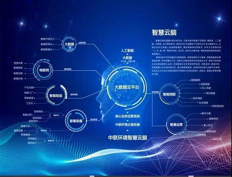 YABO鸭脖环境环卫行业唯一入选“2020年湖南省省级工业互联网平台建设计划”